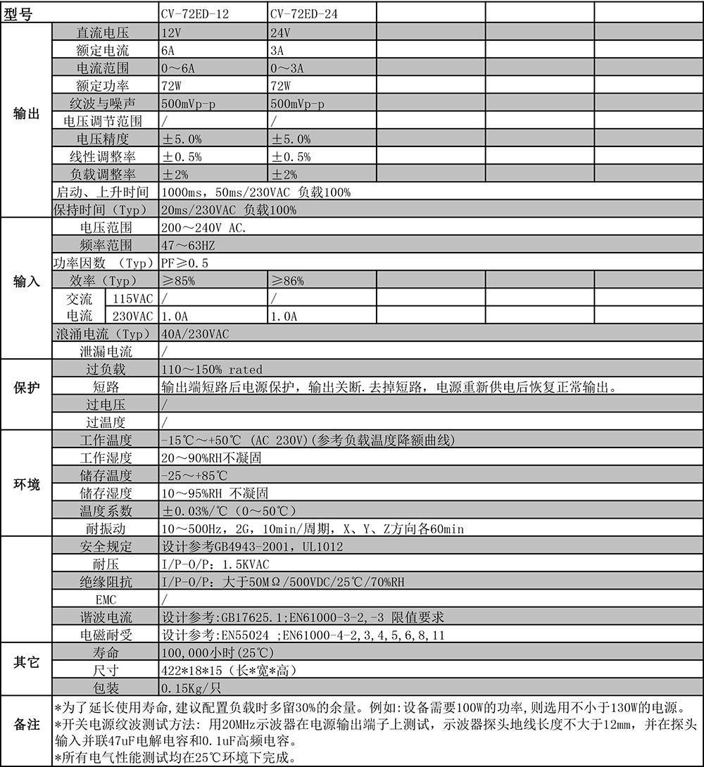 CV-72ED系列剪切.jpg