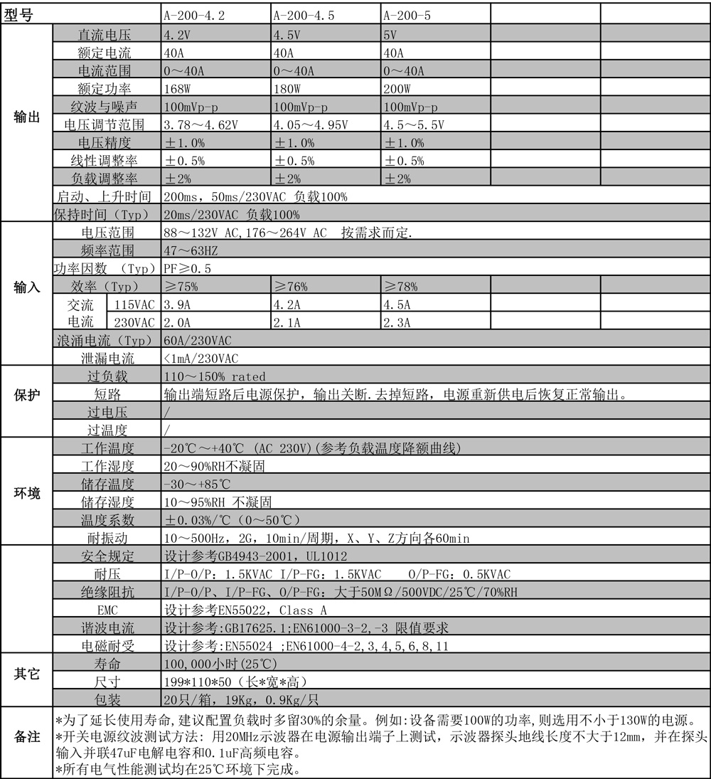 A-200系列(4.jpg