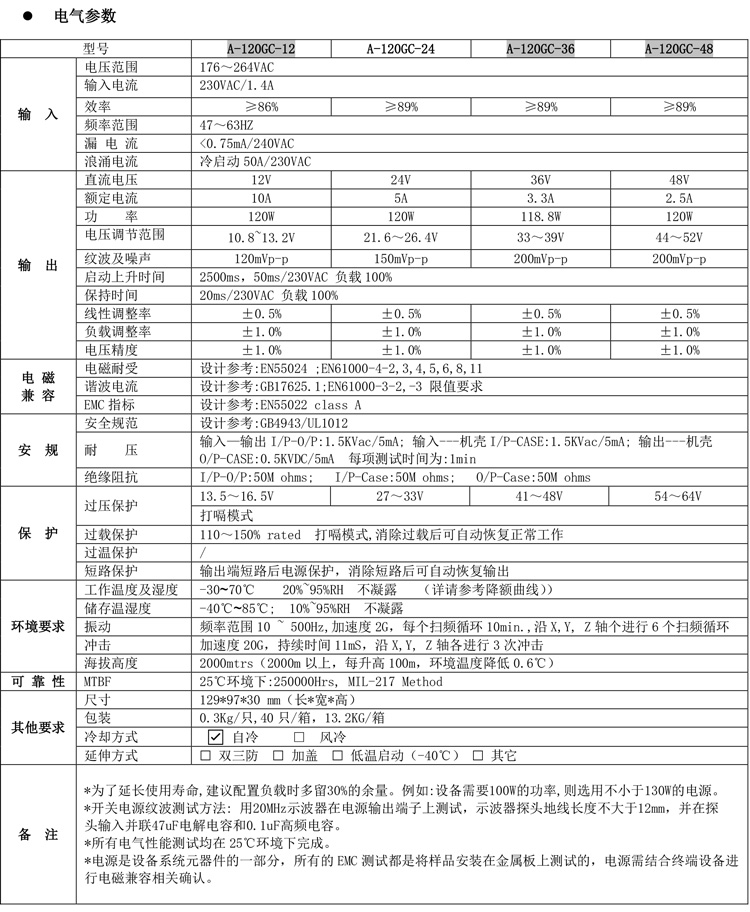 A-120GC產(chǎn)品規(guī)格書(shū).jpg