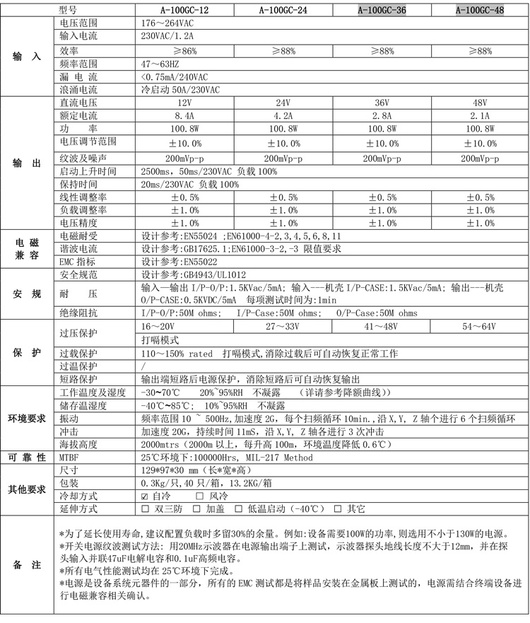 A-100GC產(chǎn)品規(guī)格書.jpg